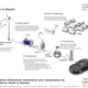 Illustration for article titled Audis Actually Making The Fuel Thats Here To Save Internal Combustion